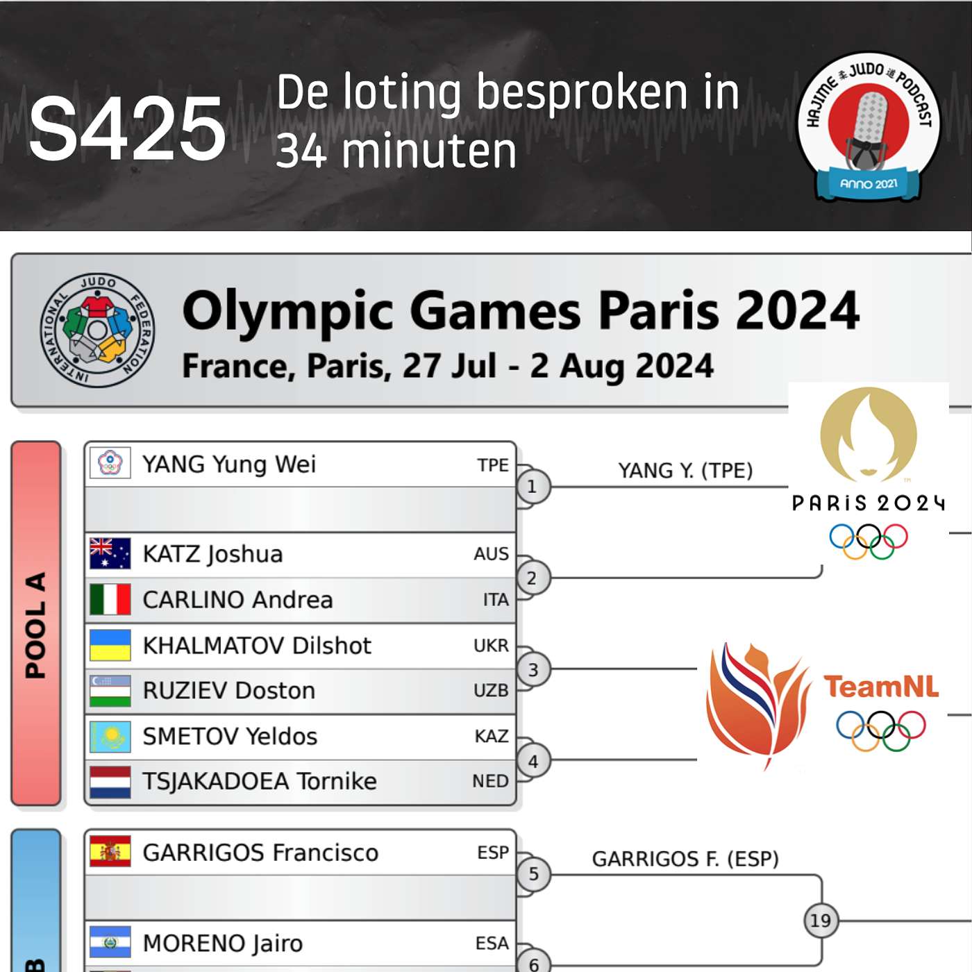 HJP S425, De loting besproken in 34 minuten